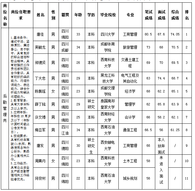 后勤管理 后勤管理