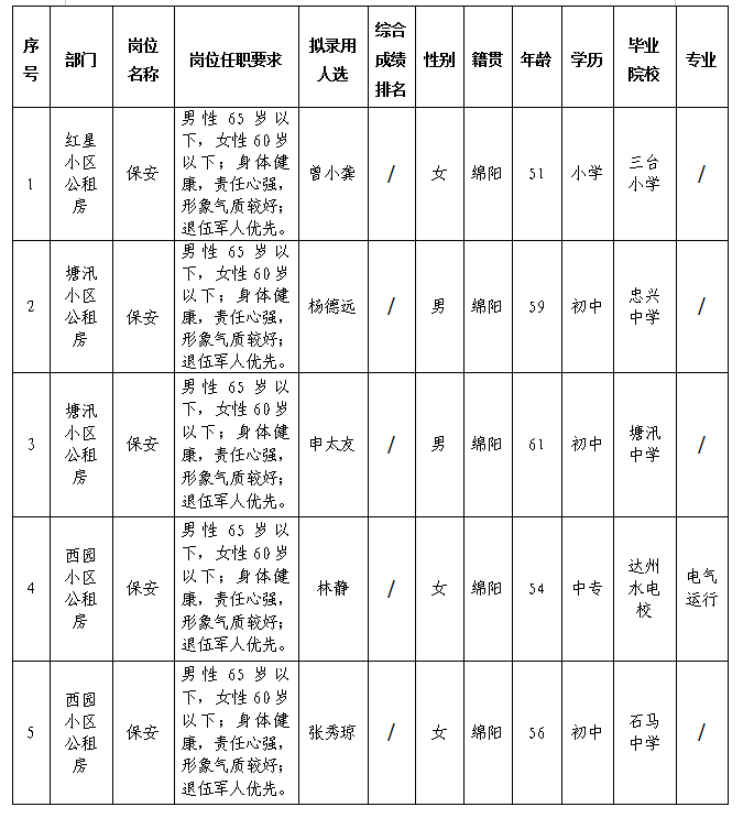 康居公司 康居公司