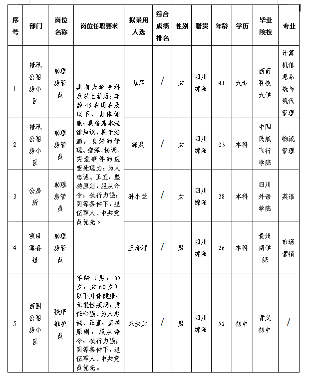 康居公司 康居公司